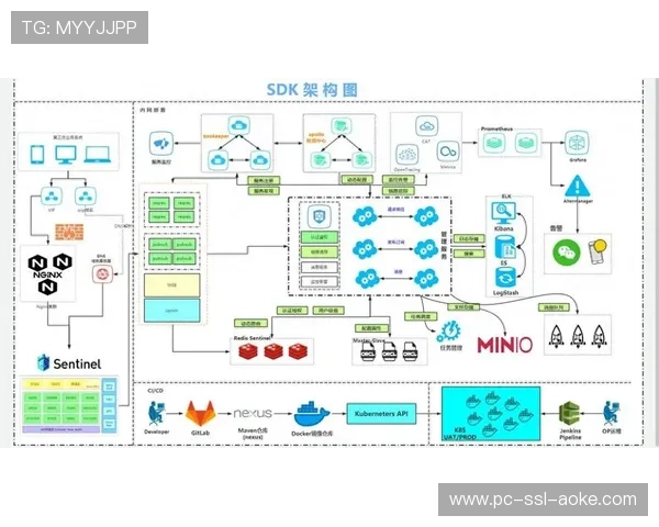 微服务架构重构制播软件系统 提升功能迭代速度