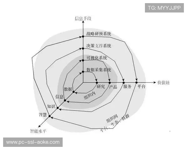 在当前阶段内低延时编码算法应用 确保了体育科技应用体系在多端同步的极速感